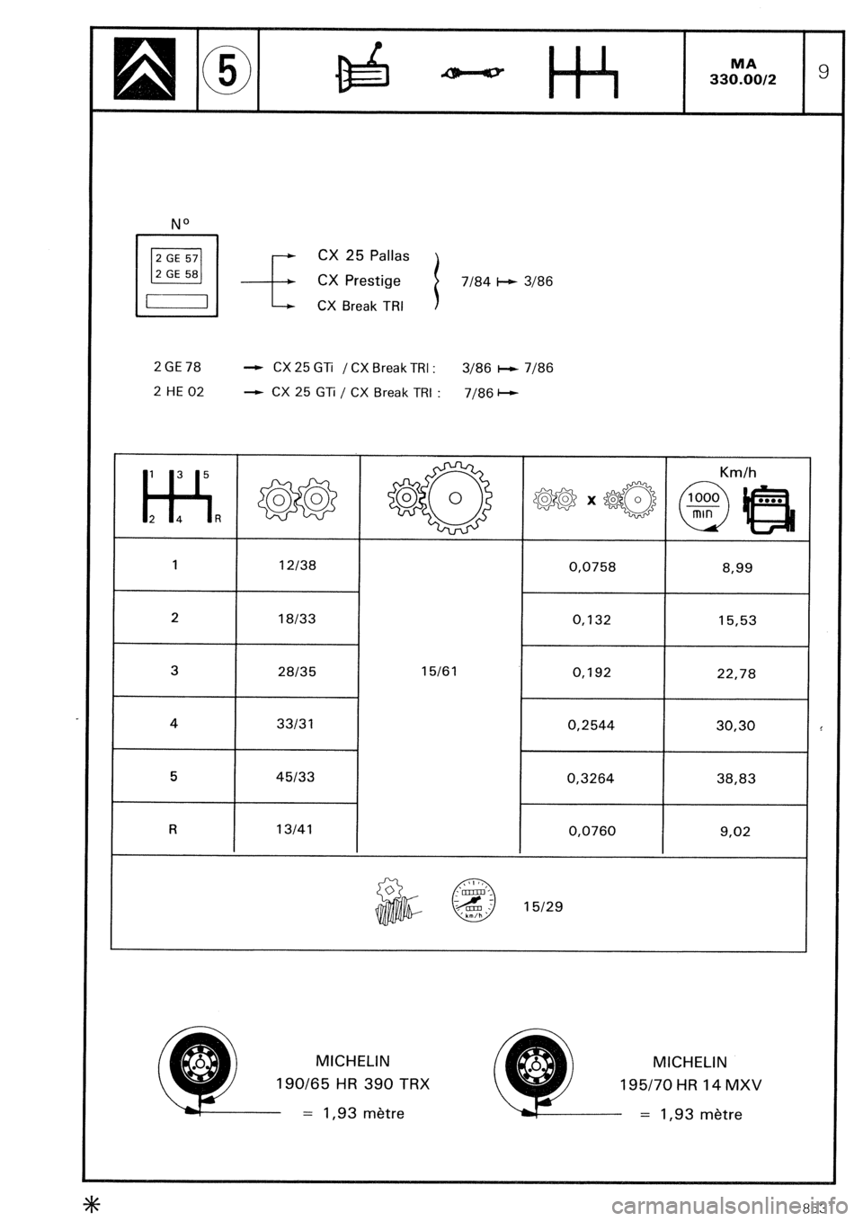 CITROEN CX 1988  Service Manual 1 n ] L CX Break TRI ) 
2GE78 - CX 25 GTi / CX Break TRI : 3186 cc 7186 
2 HE 02 -) CX 25 GTi / CX Break TRI : 
7186 * 
15161 
3 28135 0,192 
22,78 
4 33131 0,2544 30,30 
5 45133 0,3264 38,83 
R 13/41