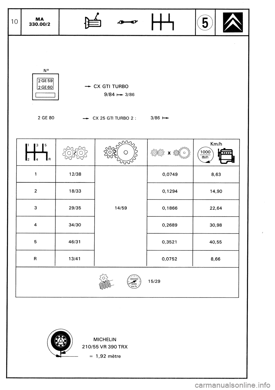 CITROEN CX 1988  Service Manual NO - CX GTI TURBO 
9184 I--C 
3/86 
2 GE 80 
- CX 25 GTI TURBO 2 : 3/86 I--c 
1 12138 0,0749 8,63 
2 18133 
0,1294 14,90 
3 29135 
14159 0,1866 22,64 
4 34130 0,2689 30,98 
5 4613 1 
0,3521 40,55 
R 1