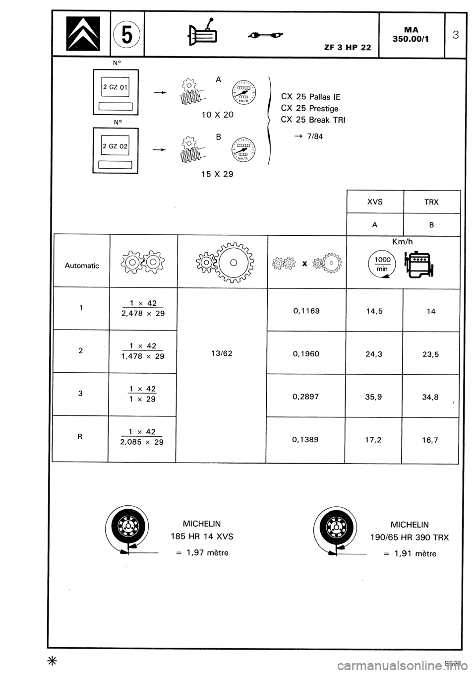 CITROEN CX 1988  Service Manual A 
10x20 
B ZF 3 HP 22 
CX 25 Pallas IE 
CX 25 Prestige 
CX 25 Break TRI 
-+ 7184 xvs 
TRX Automatic 
1 
1 x 42 
2,478 x 29 0,1169 
14.5 14 
2 1 x 42 
1,478 x 29 13162 
0,196O 24,3 23,5 
3 1 x 42 
1 x
