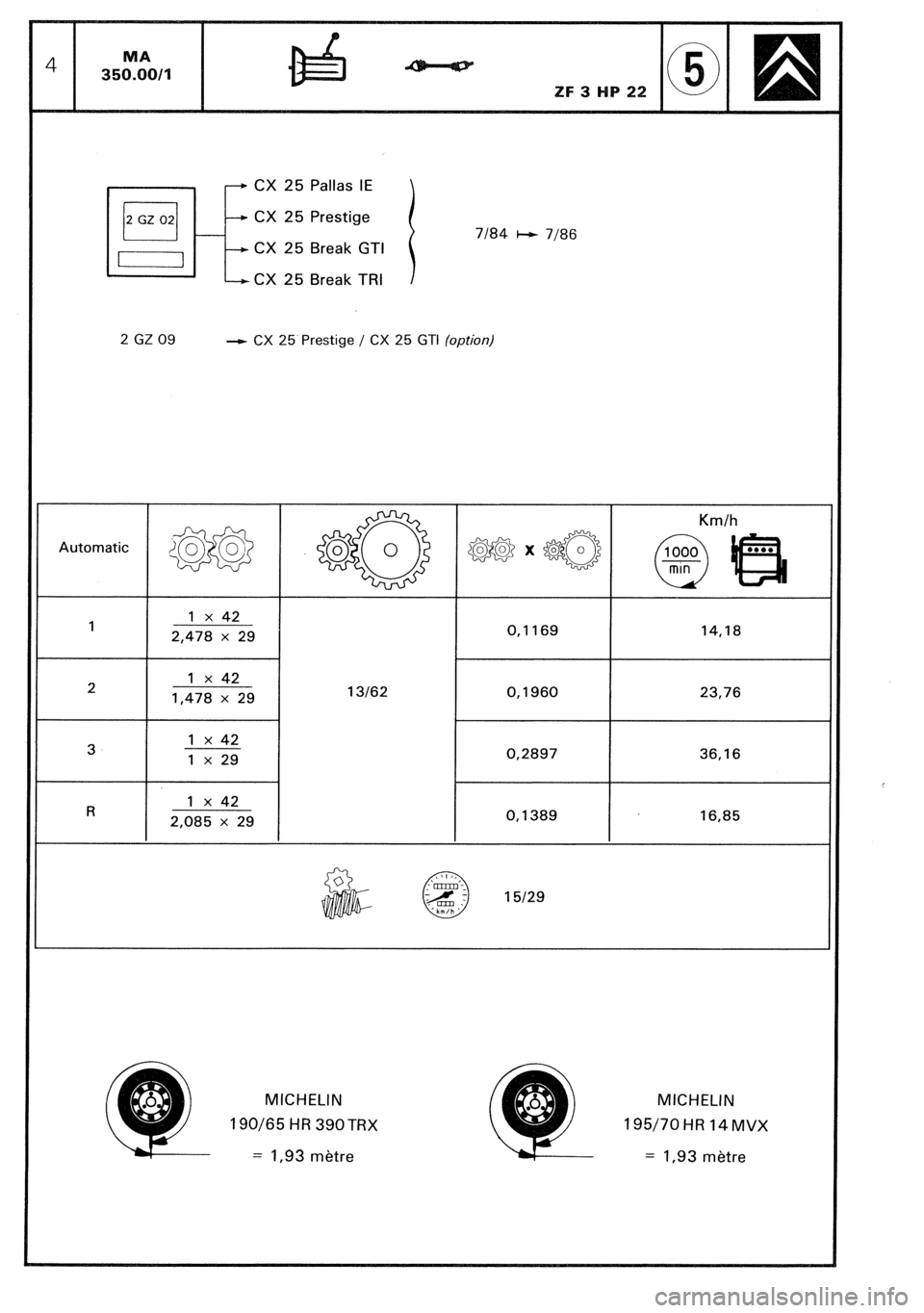 CITROEN CX 1988  Service Manual 2 GZ 09 --c CX 25 Prestige / CX 25 GTI (option) CX 25 Pallas IE 
CX 25 Prestige 
CX 25 Break GTI 
CX 25 Break TRI 
7184 - 7186 
Automatic 
>q!i?Ji@ $$J?frJ igj3$5Jx@ grnihs 
1 1 x 42 
2,478 
x 29 0,11