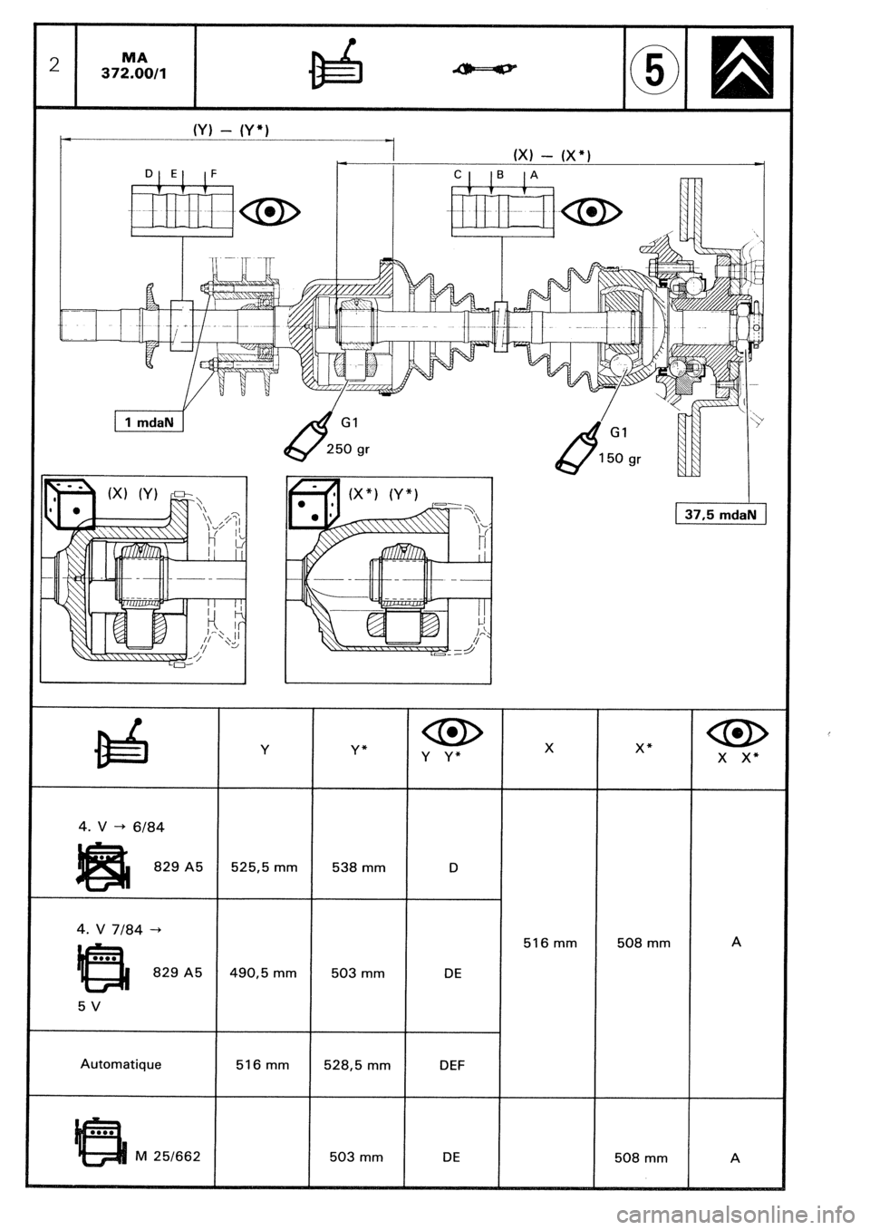 CITROEN CX 1988  Service Manual 4. v 7184 -+ 
Automatique  
