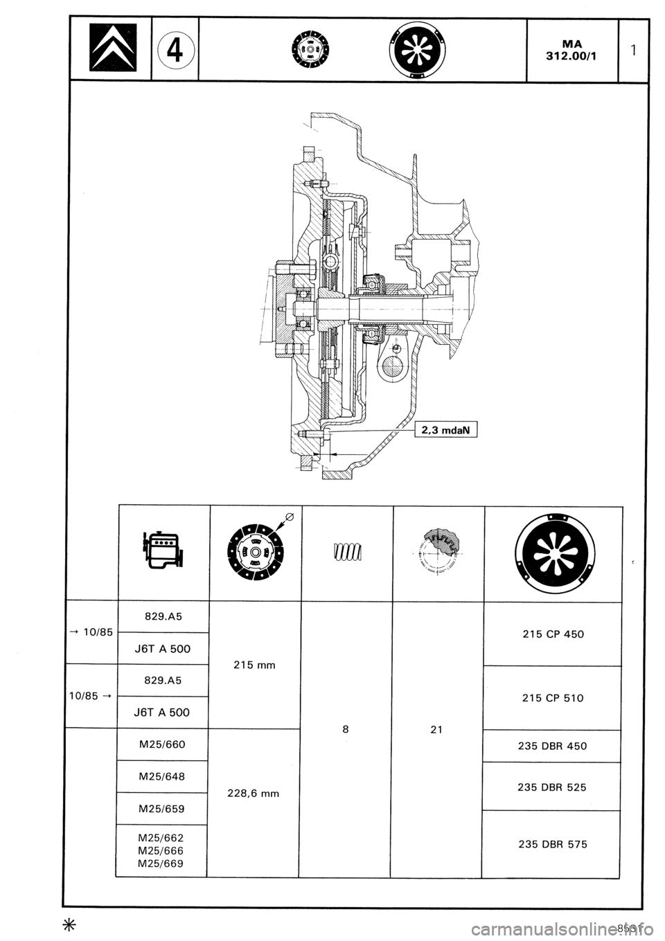 CITROEN CX 1988 Service Manual * IO/85
3/85 -+ 829.A5
J6T A 500
829.A5
J6T A 500
M25/660
M25/648
M251659
M25/662
M25/666
M25/669 215 mm
228,6 mm 8 21 215 CP 450
215 CP 510
235 DBR 450
235 DBR 525
235 DBR 575
8531 CITROEN CX 1988 Service Manual * IO/85
3/85 -+ 829.A5
J6T A 500
829.A5
J6T A 500
M25/660
M25/648
M251659
M25/662
M25/666
M25/669 215 mm
228,6 mm 8 21 215 CP 450
215 CP 510
235 DBR 450
235 DBR 525
235 DBR 575
8531