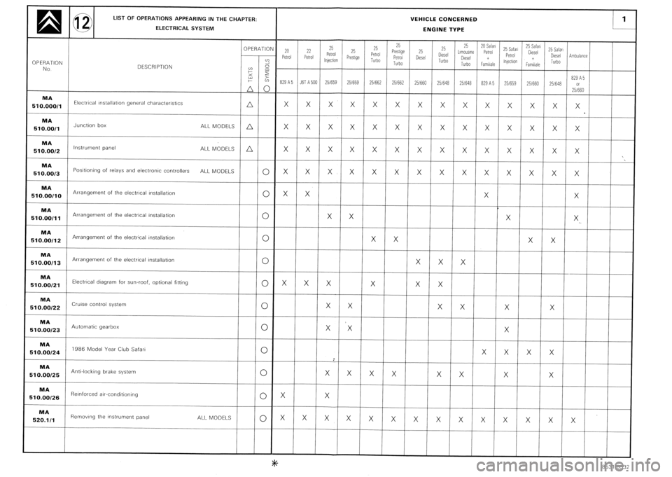 CITROEN CX 1988  Service Manual 