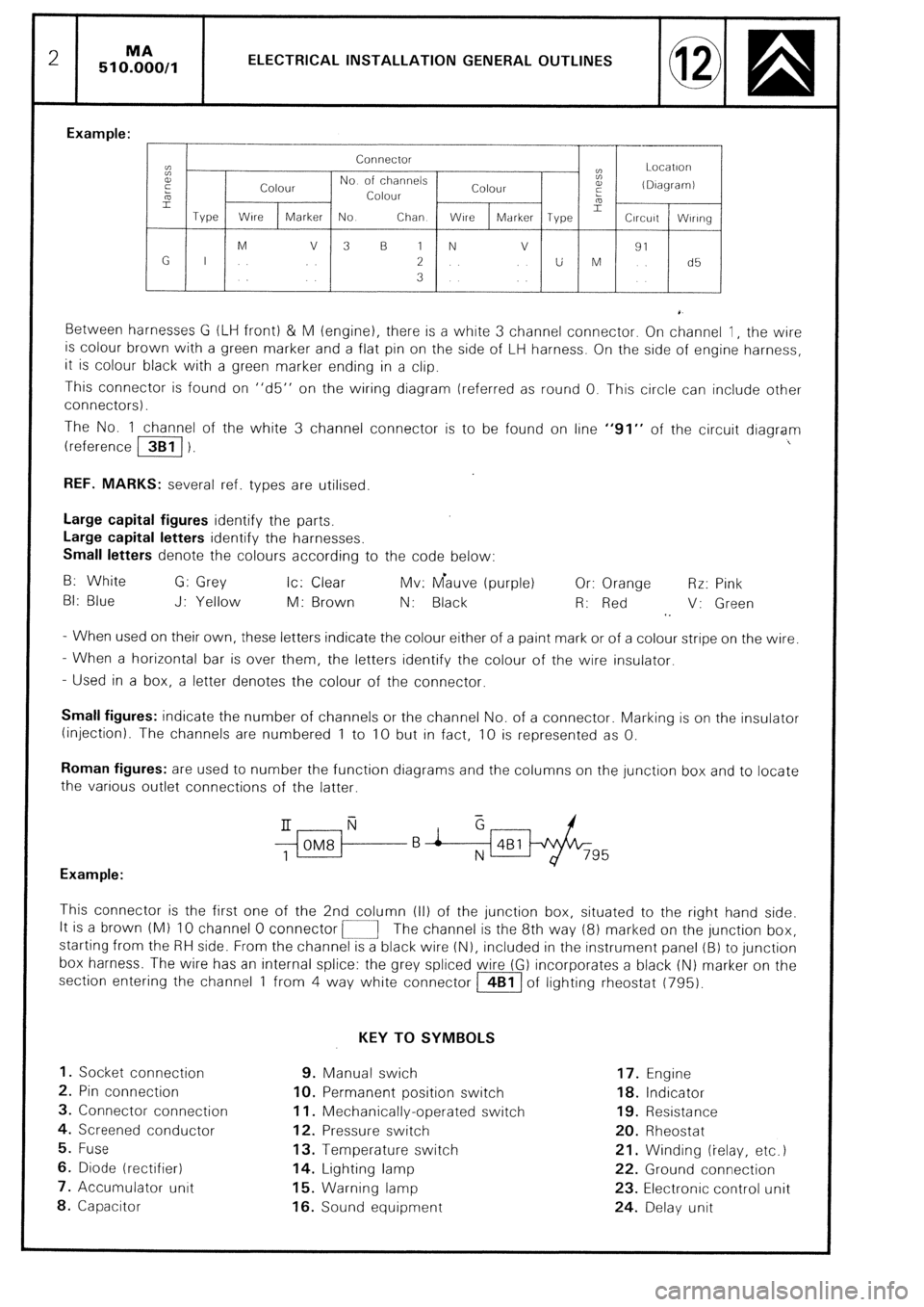 CITROEN CX 1988 Service Manual 2 51 O%O,l ELECTRICAL INSTALLATION GENERAL OUTLINES
Example:
Connector
cc
t: Locatlori
E
Colour No of channels
Colour a,
(DIagramI
5 Colour :
L
Type Wire 2
Marker No Chan WlrC Marker Type CITROEN CX 1988 Service Manual 2 51 O%O,l ELECTRICAL INSTALLATION GENERAL OUTLINES
Example:
Connector
cc
t: Locatlori
E
Colour No of channels
Colour a,
(DIagramI
5 Colour :
L
Type Wire 2
Marker No Chan WlrC Marker Type