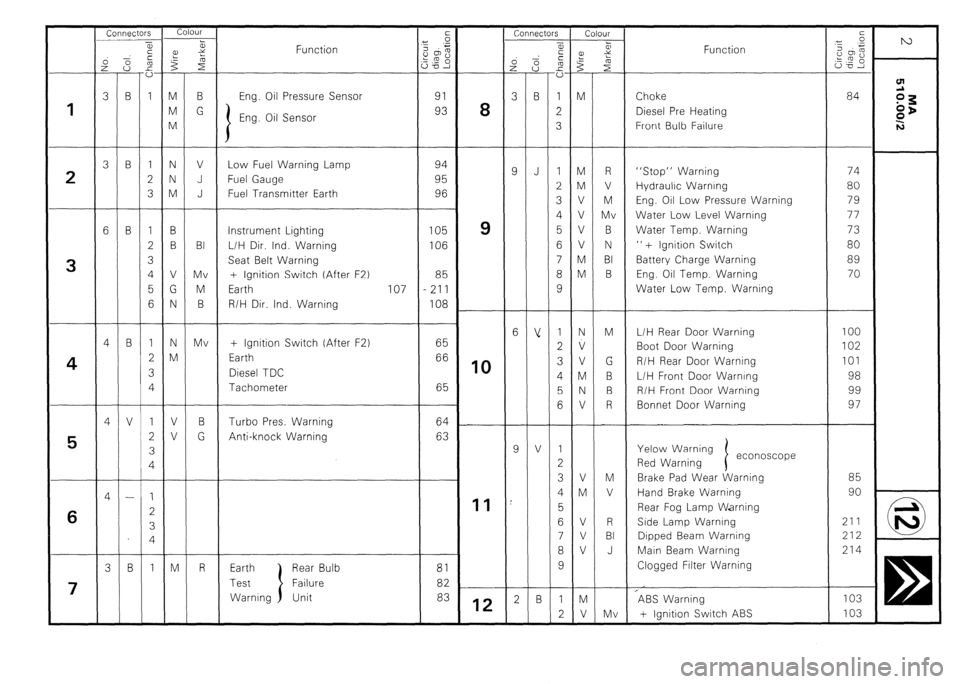 CITROEN CX 1988 Service Manual Connectors
l.-~l
a,
- Connectors
,”
9 r, 75 Colour
FiY
E
vl
-
M
M
V
V
V
V
M
M
-
N
v
V
M
N
V
-
V
M
V
V
V
-
M
V
2
$
R
V
M
Mv
B
N
BI
B
Mv . -
z
Y
i
r” CITROEN CX 1988 Service Manual Connectors
l.-~l
a,
- Connectors
,”
9 r, 75 Colour
FiY
E
vl
-
M
M
V
V
V
V
M
M
-
N
v
V
M
N
V
-
V
M
V
V
V
-
M
V
2
$
R
V
M
Mv
B
N
BI
B
Mv . -
z
Y
i
r”