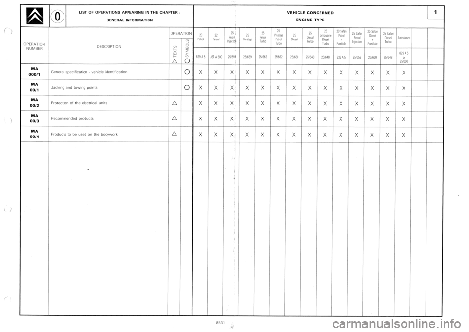 CITROEN CX 1988  Service Manual 