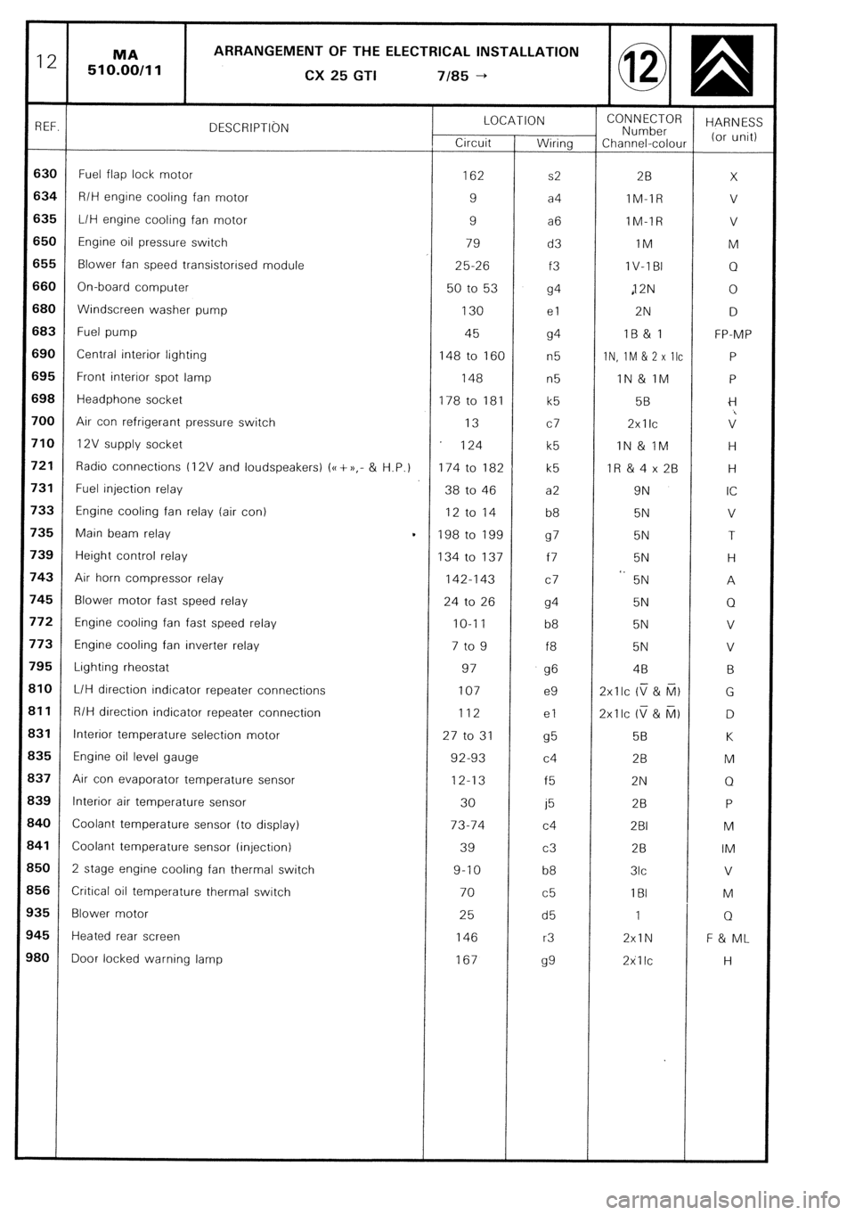 CITROEN CX 1988 Service Manual CITROEN CX 1988 Service Manual