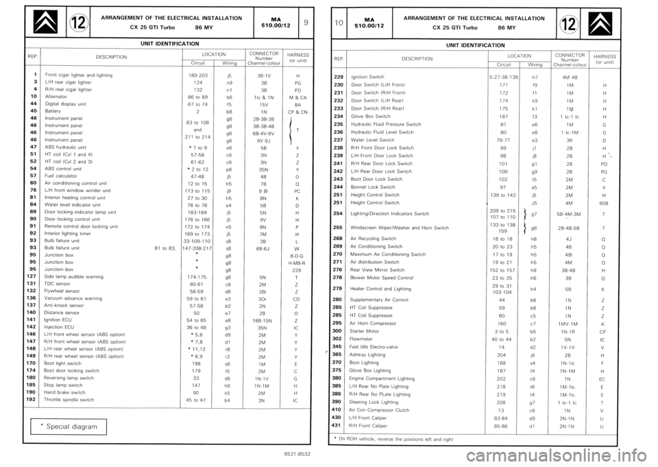 CITROEN CX 1988 Service Manual CITROEN CX 1988 Service Manual