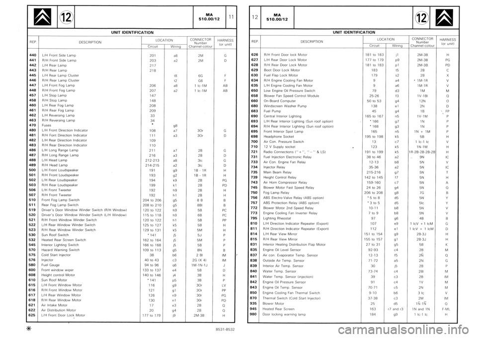 CITROEN CX 1988 Service Manual CITROEN CX 1988 Service Manual