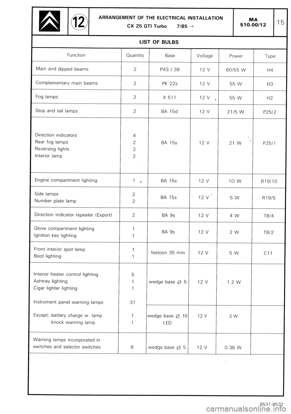 CITROEN CX 1988 Service Manual CITROEN CX 1988 Service Manual