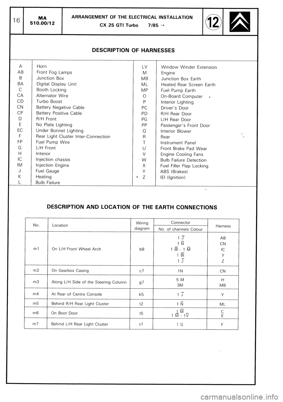 CITROEN CX 1988 Service Manual CITROEN CX 1988 Service Manual