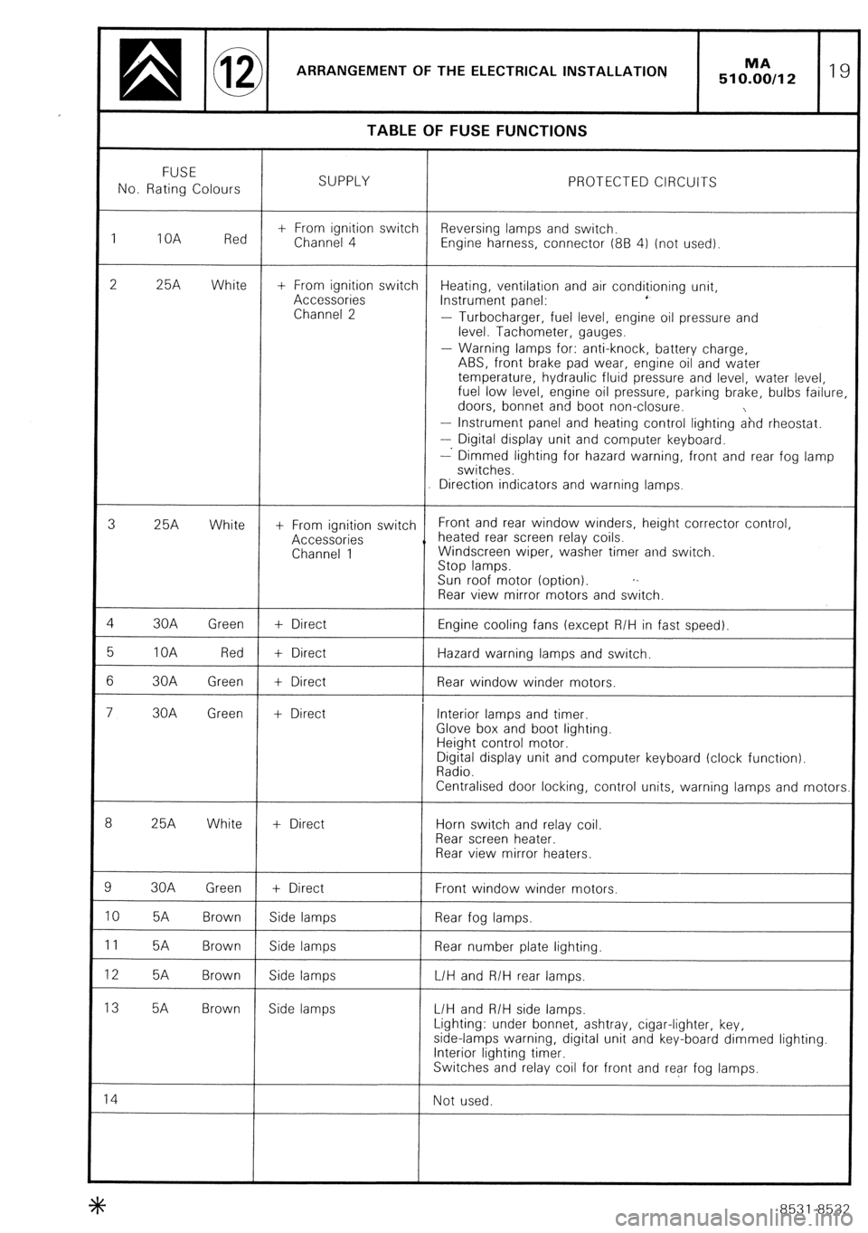 CITROEN CX 1988 Service Manual CITROEN CX 1988 Service Manual