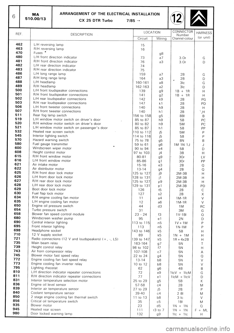 CITROEN CX 1988 Service Manual CITROEN CX 1988 Service Manual