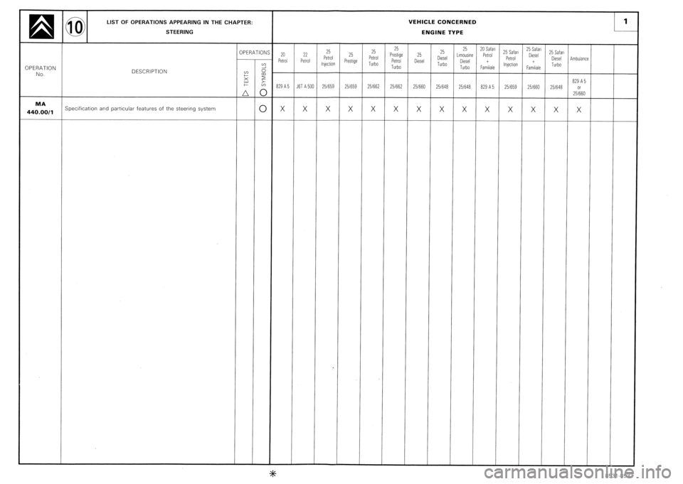 CITROEN CX 1988 Service Manual CITROEN CX 1988 Service Manual