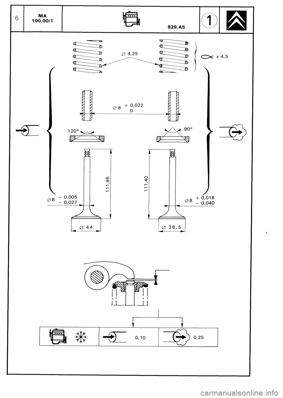 CITROEN CX 1988 Workshop Manual 08 - 0,005
- 0,027 08 + 0,Ol
I- - 0,040
0 38,5 4 - CITROEN CX 1988 Workshop Manual 08 - 0,005
- 0,027 08 + 0,Ol
I- - 0,040
0 38,5 4 -