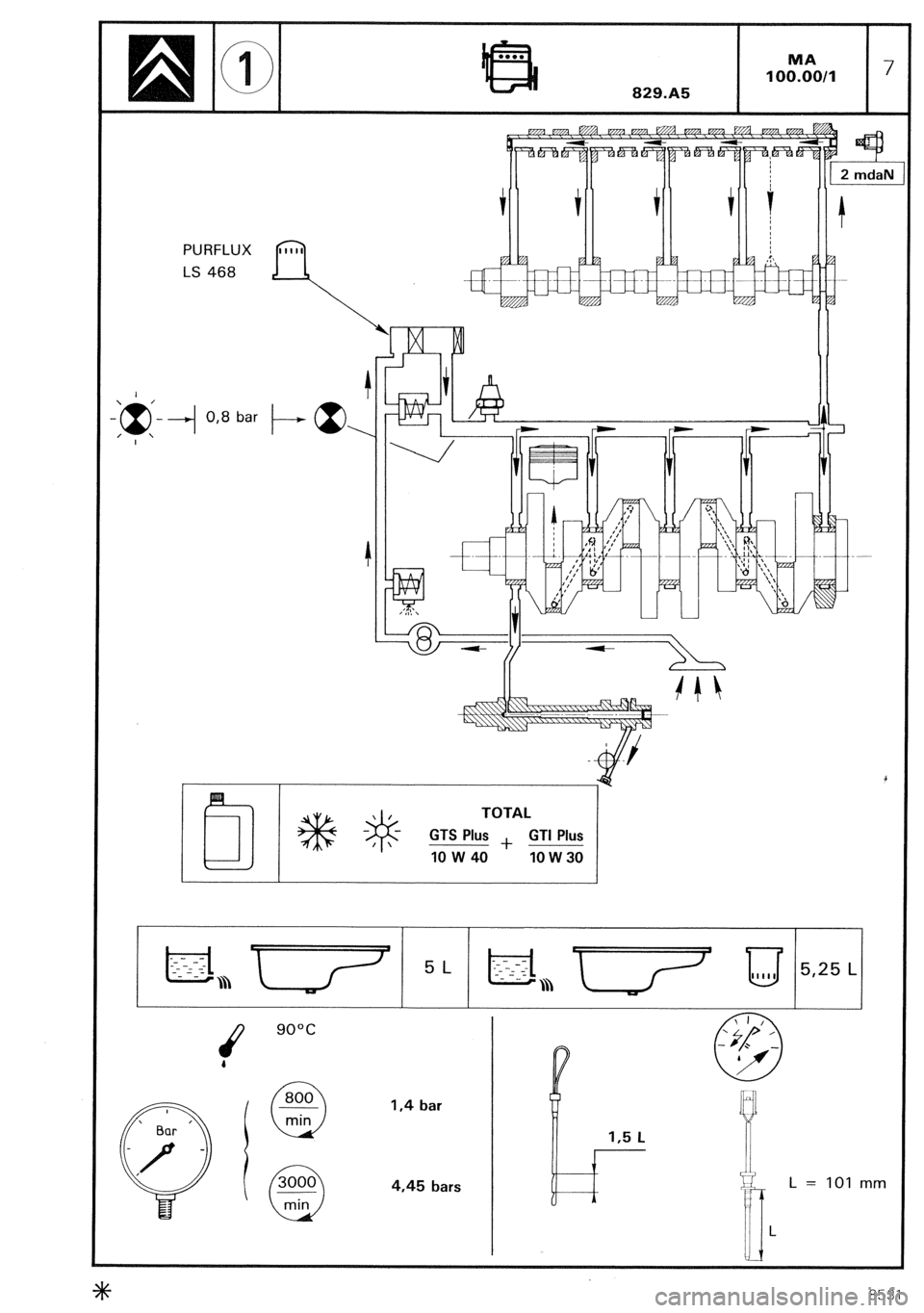 CITROEN CX 1988 Workshop Manual PURFLUX
LS 468
k
0,8 bar
t-~,
TOTAL
GTS Plus + GTI Plus
IO w 40
lOW30
1.4 bar
4.45 bars
8531 CITROEN CX 1988 Workshop Manual PURFLUX
LS 468
k
0,8 bar
t-~,
TOTAL
GTS Plus + GTI Plus
IO w 40
lOW30
1.4 bar
4.45 bars
8531