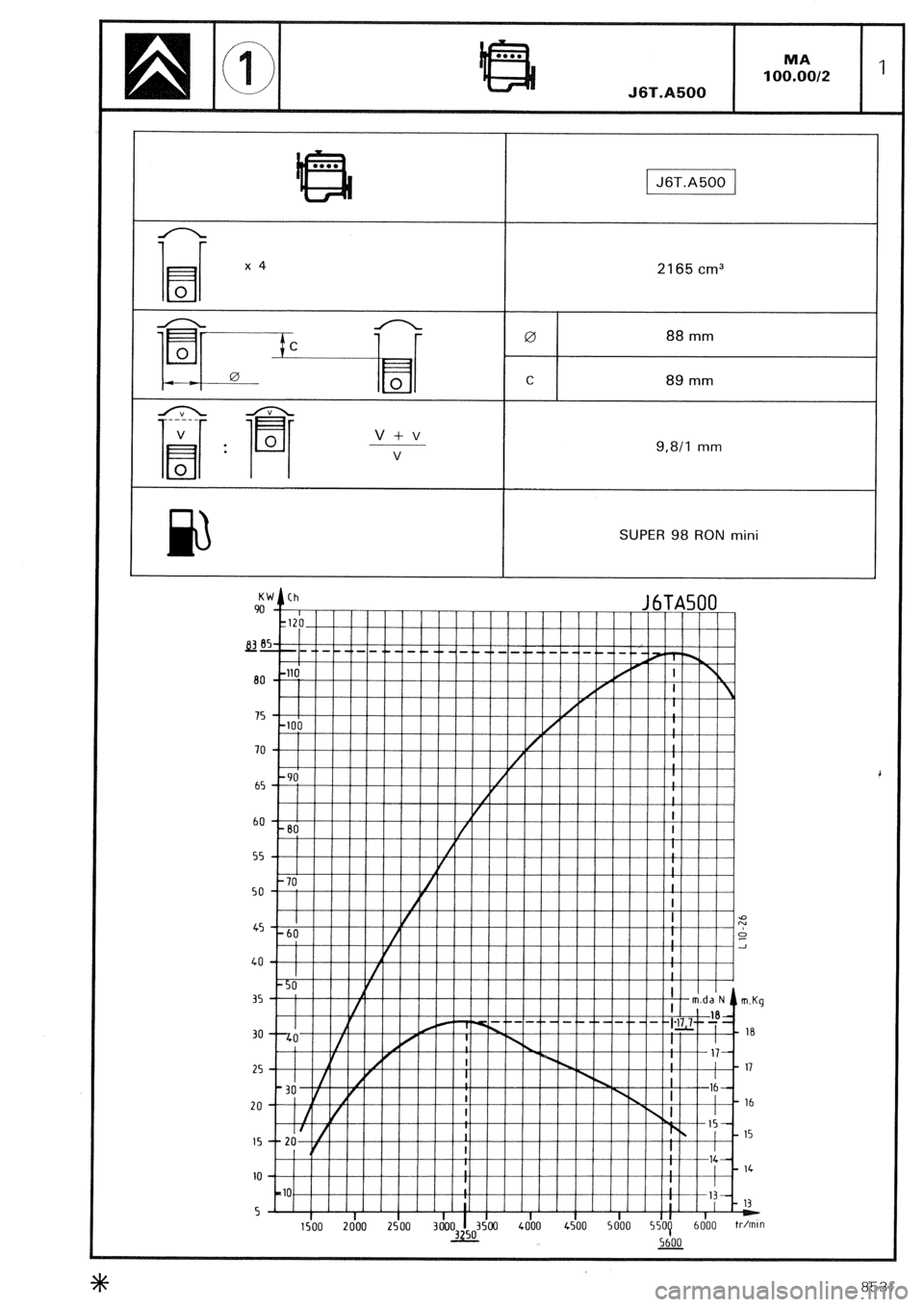 CITROEN CX 1988 Workshop Manual 1 J6T.A500 1
x4 2165 cm3
0 88 mm
C
89 mm
9,8/l mm
B
SUPER 98 RON mini
I I
.
-- -- - -
A
80 -11q /
Y II Yk
I I
75
70
65
60
55 50
45
I i i i i i i I i t
25
20 16
IS 15
10
CITROEN CX 1988 Workshop Manual 1 J6T.A500 1
x4 2165 cm3
0 88 mm
C
89 mm
9,8/l mm
B
SUPER 98 RON mini
I I
.
-- -- - -
A
80 -11q /
Y II Yk
I I
75
70
65
60
55 50
45
I i i i i i i I i t
25
20 16
IS 15
10