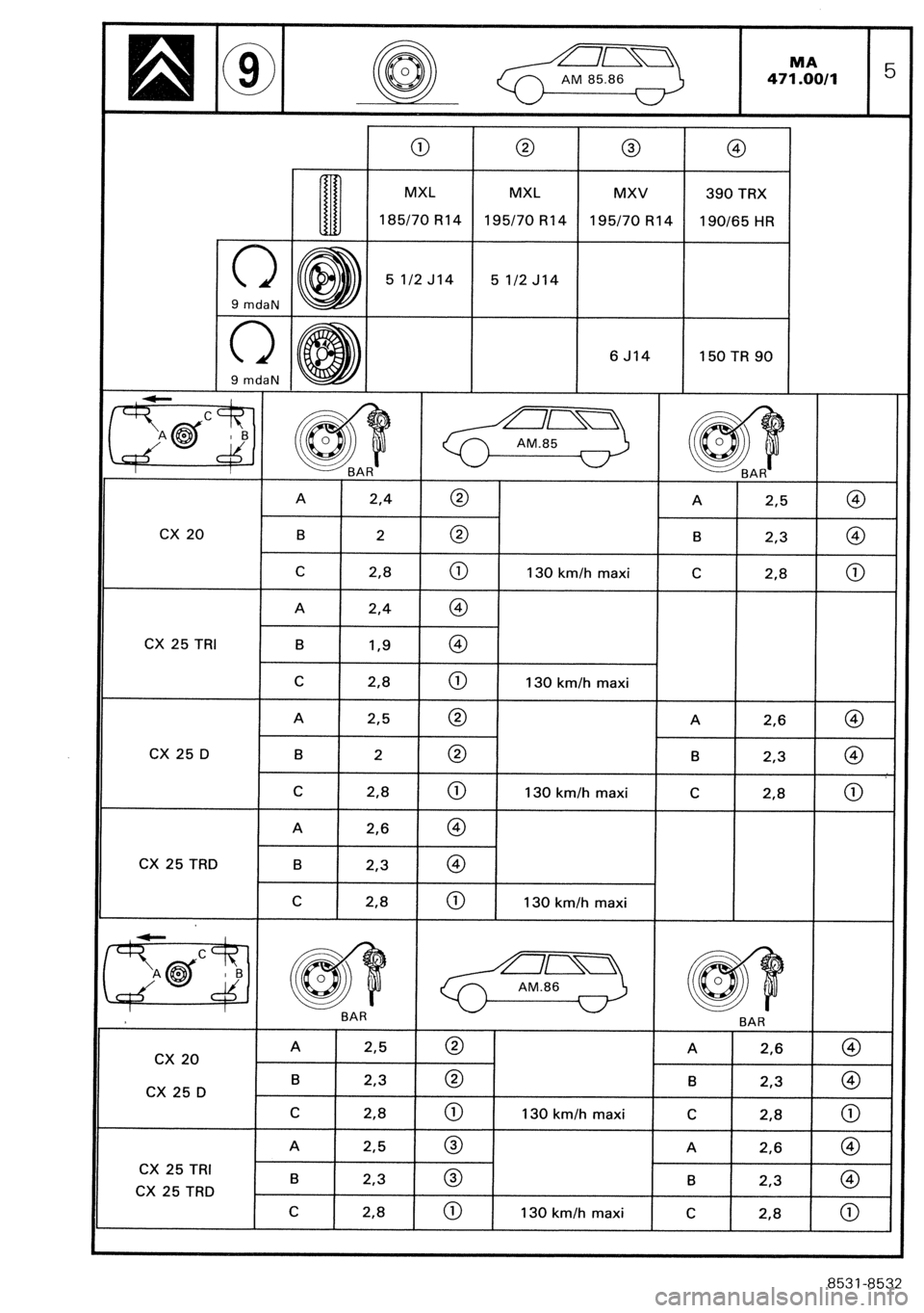 CITROEN CX 1988 Service Manual CITROEN CX 1988 Service Manual