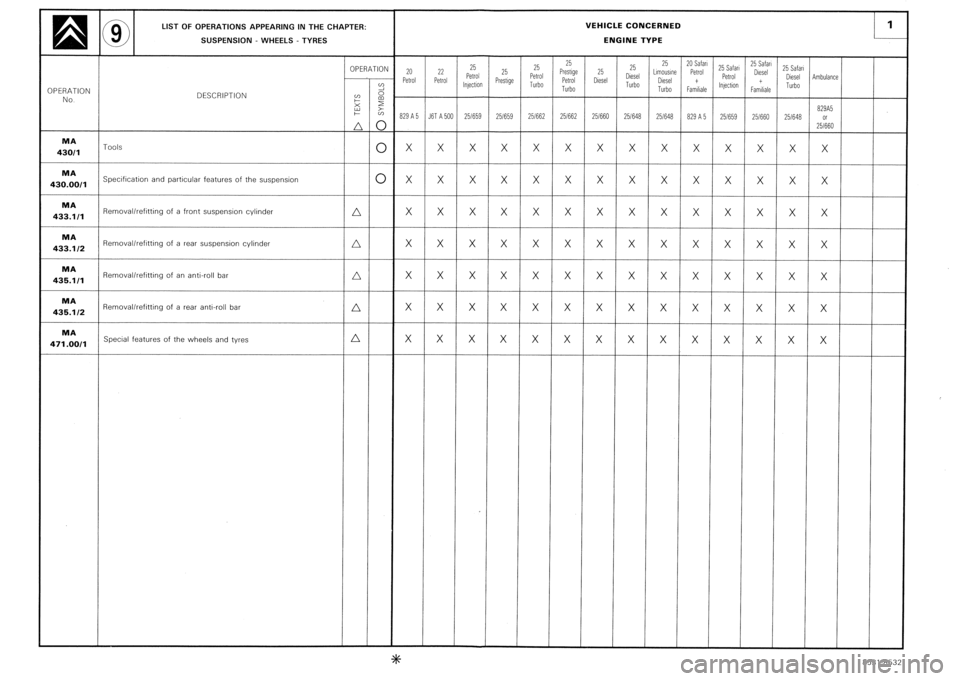 CITROEN CX 1988 Service Manual CITROEN CX 1988 Service Manual