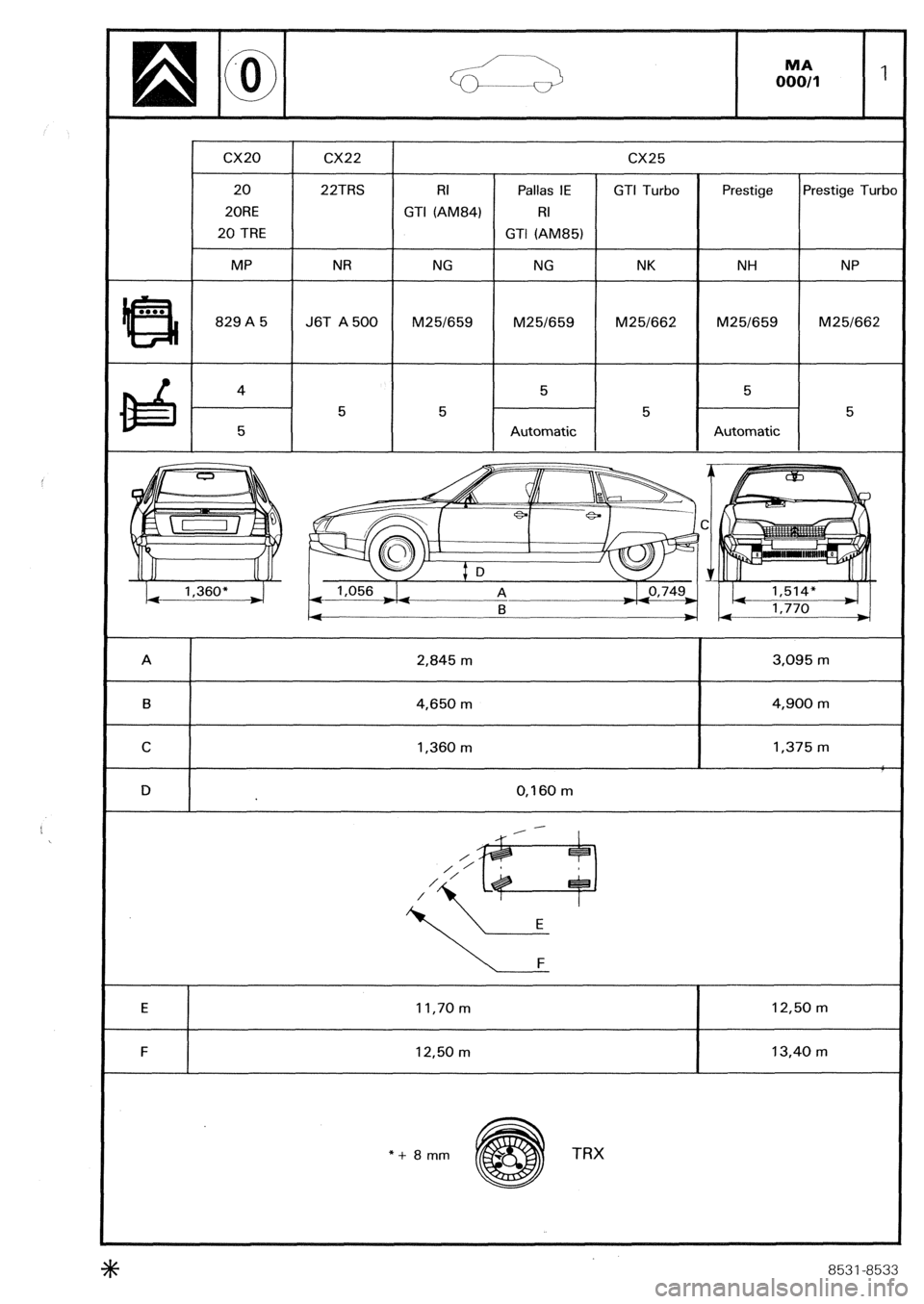 CITROEN CX 1988  Service Manual cx20 cx22 
CX25 
20 22TRS RI Pallas IE GTI Turbo Prestige Prestige Turbo 
20RE GTI (AM84) RI 
20 TRE 
GTI (AM85) 
MP NR NG NG NK NH NP 
829A5 J6T A500 M25/659 M25/659 M251662 M25/659 M25/662 
4 
5 
5 