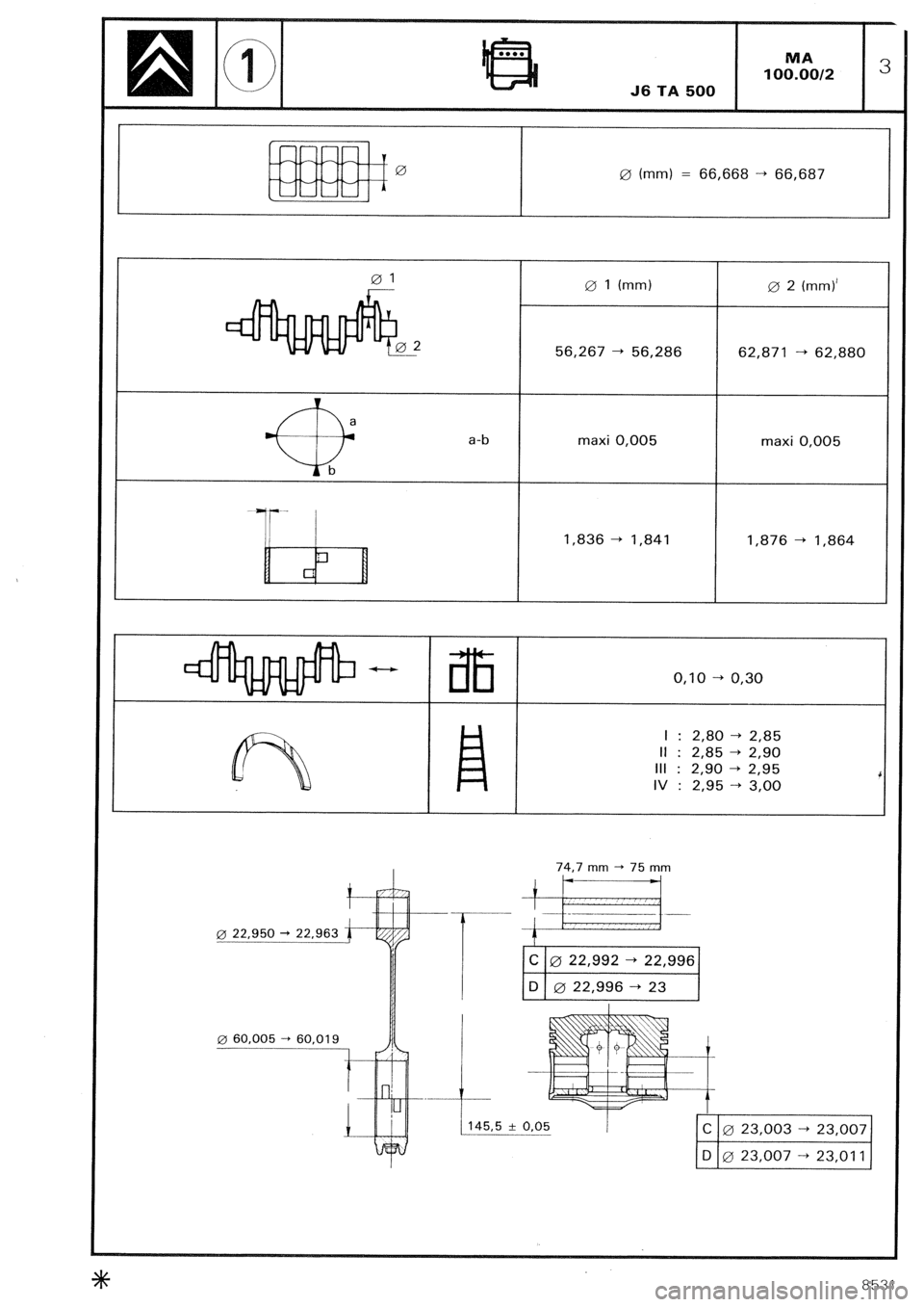 CITROEN CX 1988 Workshop Manual 0 (mm) = 66,668 -+ 66,687 
a-b 0 1 (mm) 
56,267 + 56,286 
maxi 0,005 
1,836 + 1,841 0 2 
(mm)’ 
62,871 -+ 62,880 
maxi 0,005 
1,876 + 1,864 
0,lO -+ 0,30 
I : 2,80 -+ 2‘85 
II : 2,85 + 2,90 
III :