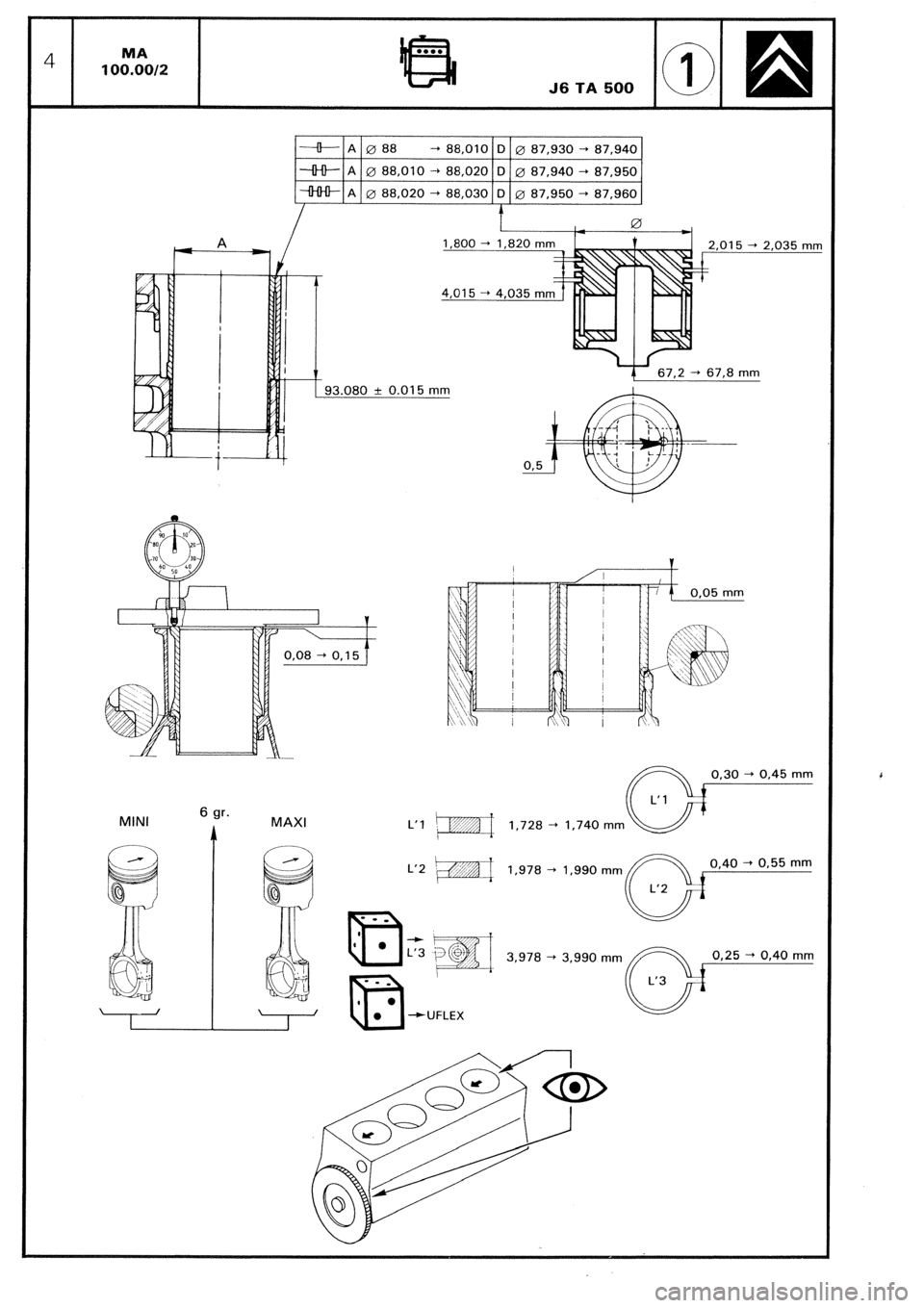 CITROEN CX 1988 Workshop Manual --k-A 088 -+ 88,010 D 0 87,930 -+ 87,940 
.-ii+-- A 0 88,010 -+ 88,020 D 0 87,940 -+ 87,950 
--++tt- A 0 88,020 + 88,030 D 0 87,950 -+ 87,960 
MINI 6 gr. 
I MAXI 67.2 -+ 67,8 mm 
1,728 -+ 1,740 mm ~0,