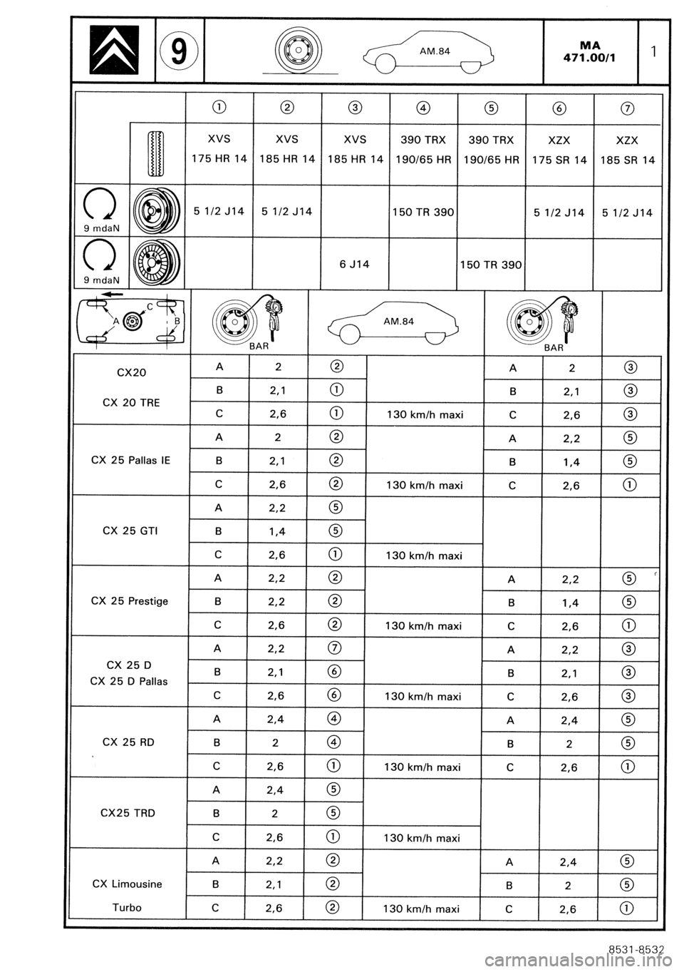 CITROEN CX 1988  Service Manual 
