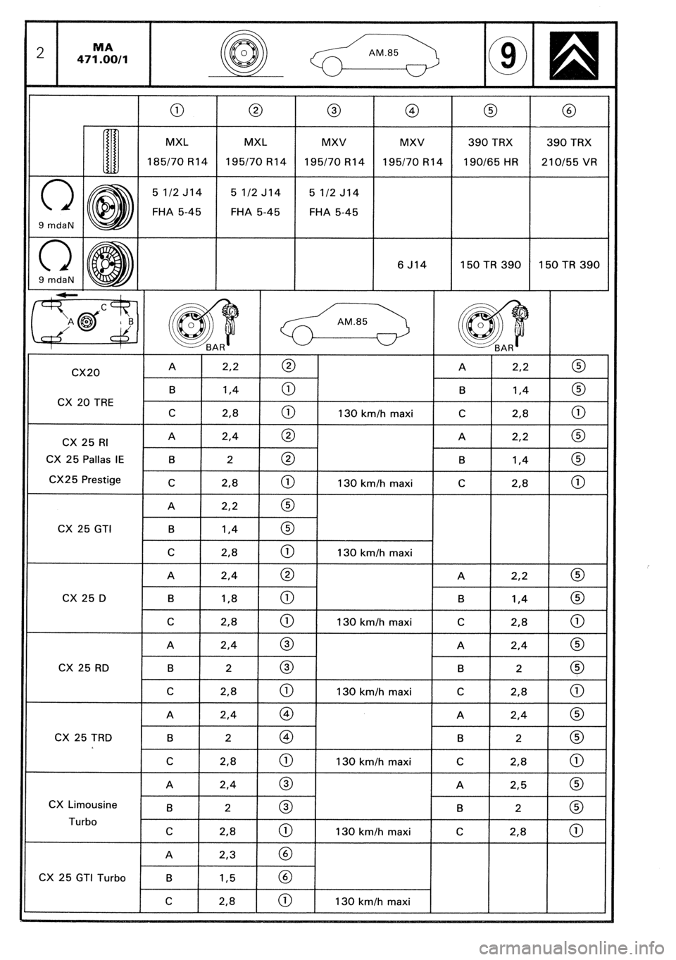 CITROEN CX 1988  Service Manual 