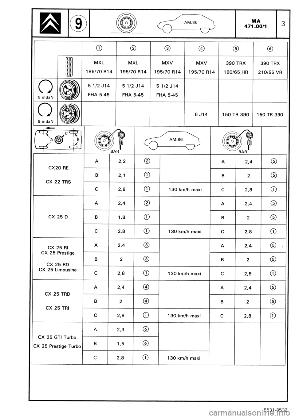 CITROEN CX 1988  Service Manual 