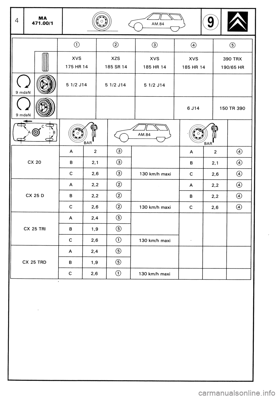 CITROEN CX 1988  Service Manual 