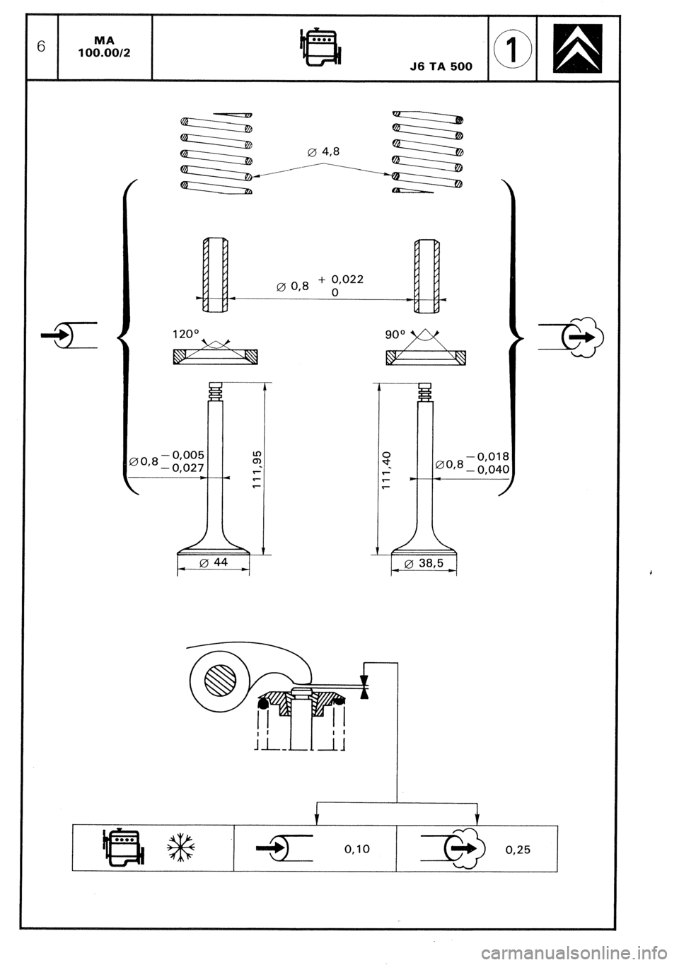 CITROEN CX 1988 Workshop Manual i - 
0,005 
’ Of8 - 0,027 
J 
- 0,Ol 
@or* - O,OL 
. 
42 0 385 
0,lO 0,25  