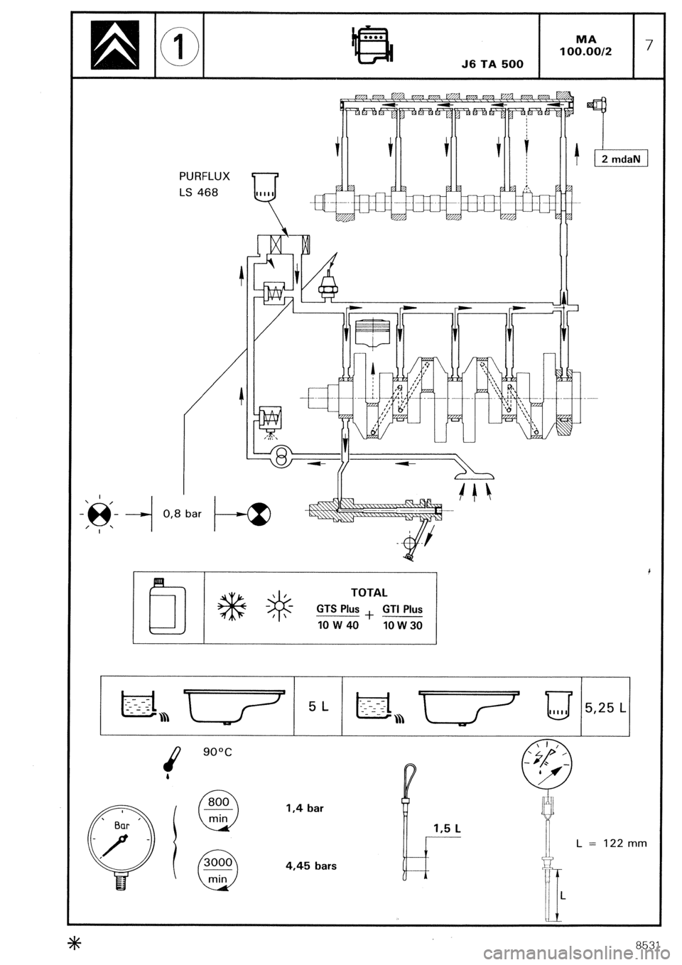 CITROEN CX 1988 Workshop Manual PURFLUX ‘1 
I 
 / 
.@--I / 
I ’ 
LS 468 
/;i I 
~ ,‘,,!‘ 
Q 
0,8 bar 
I----@ 
1 I /““J I.....1 15.25 L 
/800 
., 1 L-.. # I 
- II 1.5 L /I 
I 
4,45 bars  