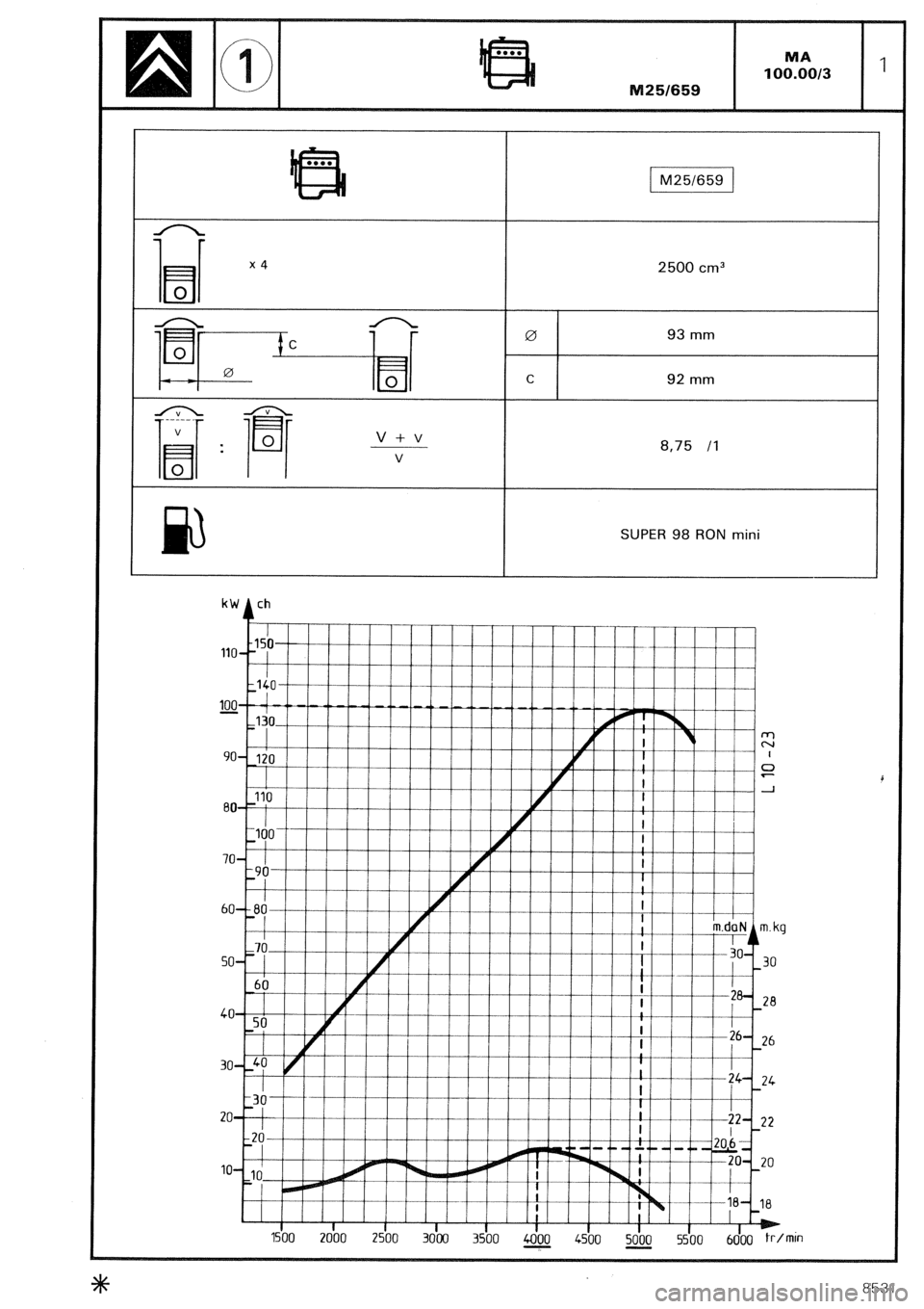 CITROEN CX 1988 Workshop Manual 2500 cm3 
v+v 
8,75 /I 
SUPER 98 RON mini 
kW ch 
A 
-90 
/ I I, 1 I I I 
I I I I., 
IA I I I I I I I III I 
iI I 
I 
60-- a0 
I 
;;70 Y’W I I I I I i I I I I !-FKg 
so- J -i-i?“1 7n 
I II 
I I I 