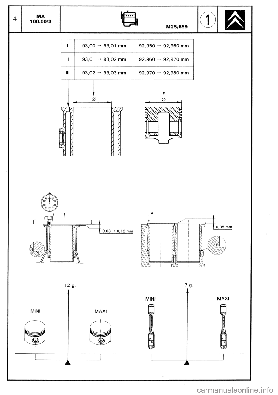 CITROEN CX 1988 Workshop Manual I 
93,00 --t 93,Ol mm 92,950 -+ 92,960 mm 
II 
93,Ol -+ 93,02 mm 92,960 -+ 92,970 mm 
III 
93,02 -+ 93,03 mm 92,970 -+ 92,980 mm 
MINI 
I 
I 
I 
I 
I 
I 
I 
I 
I 
I 
I 
MINI 
m 
MAXI MAXI 
J  
