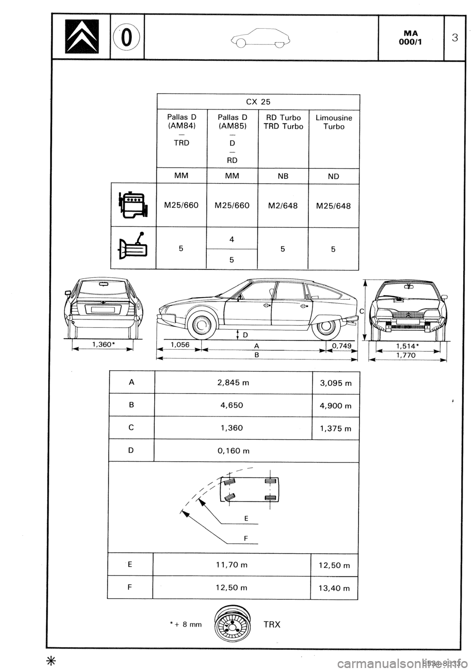CITROEN CX 1988  Service Manual CX 25 
Pallas D Pallas D RD Turbo Limousine 
(AM84) 
(AM85) TRD Turbo Turbo 
- 
- 
TRD D 
- 
RD 
MM MM NB ND 
M25/660 
M25/660 M2/648 M25/648 
4 
I 5 5 5 
5 
A 2,845 m 3,095 m 
B 4,650 4,900 m 
C 1,36