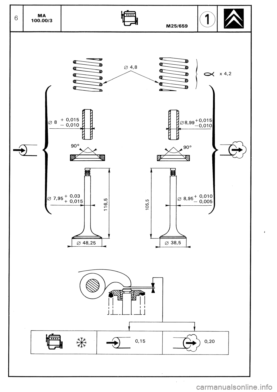 CITROEN CX 1988 Repair Manual - 
7 795+ Ogo3 
(I 
+ 0,015 
t- 
. j a x4,2 
+ O,Ol( 
0 8,g5- O,OO! 
* 
i.L--II-l1 
I  