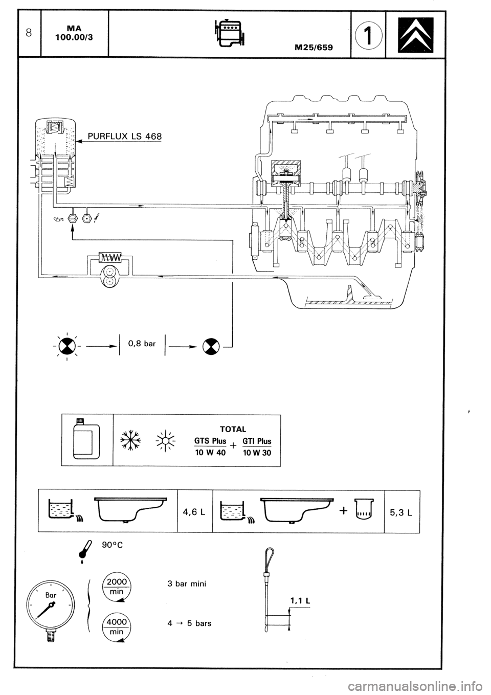 CITROEN CX 1988 Repair Manual 1 
1 
1 
2000 
0 --ii%-- 
4000 
(k min 
L 
4,6 L 
3 bar mini 
4 -+ 5 bars 
Iz 
5,3 L  