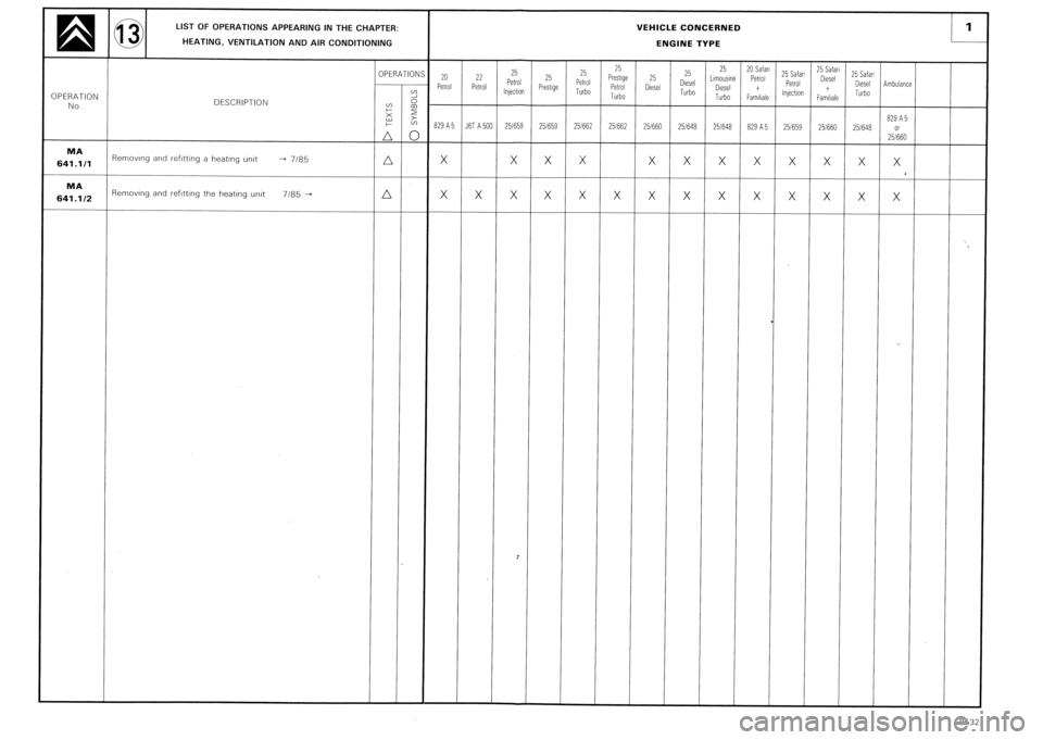 CITROEN CX 1988 Service Manual CITROEN CX 1988 Service Manual