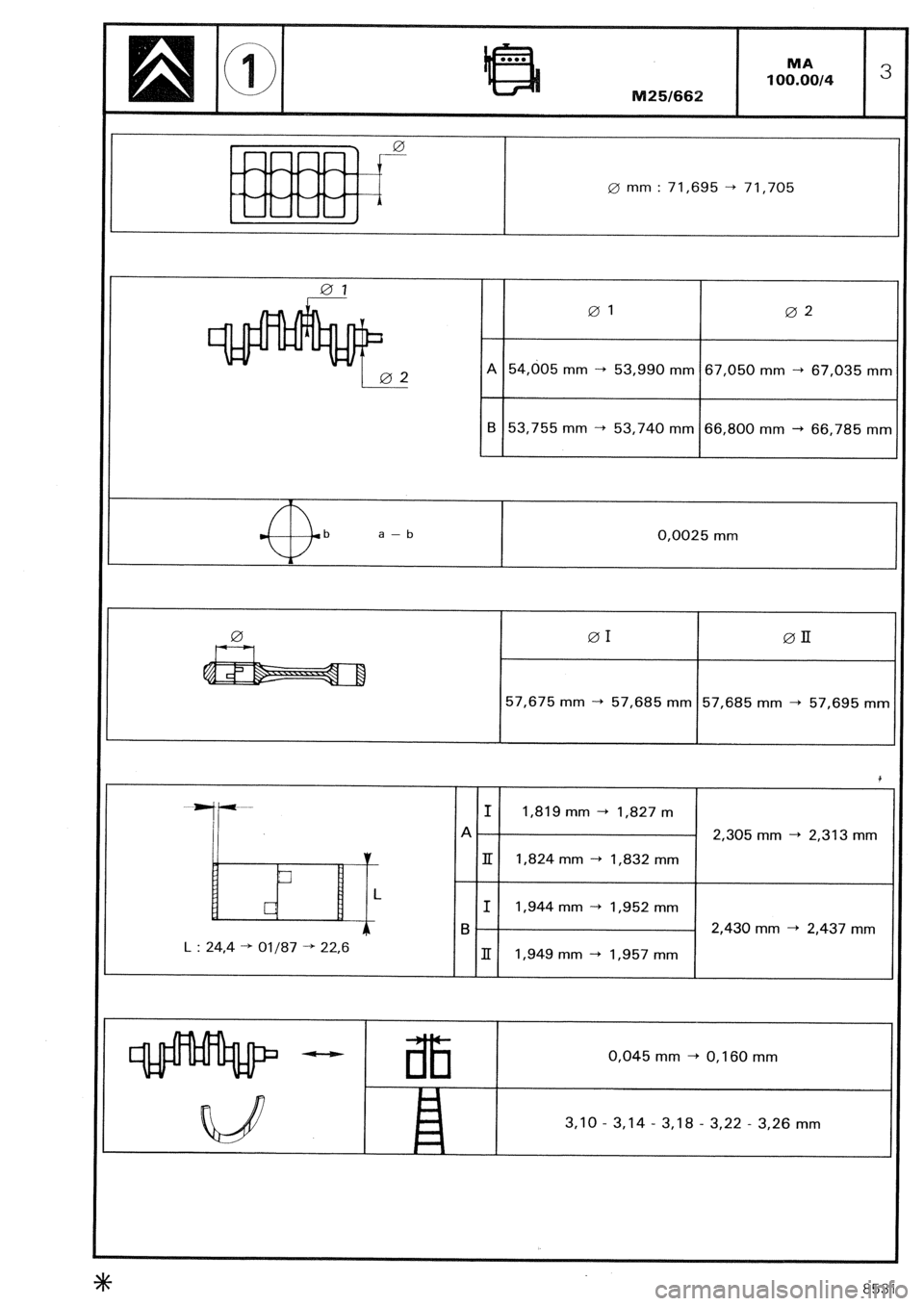 CITROEN CX 1988 Repair Manual 0 mm : 71,695 -+ 71,705 
0,0025 mm 
01 0II 
57,675 mm -+ 57,685 mm 57,685 mm -+ 57,695 mm 
2,305 mm ---t 2,313 mm 
1,944 mm -+ I,95 
2,430 mm -+ 2,437 mm 
L : 24.4 + 01187 + 22.6 
0,045 mm -+ 0,160 mm