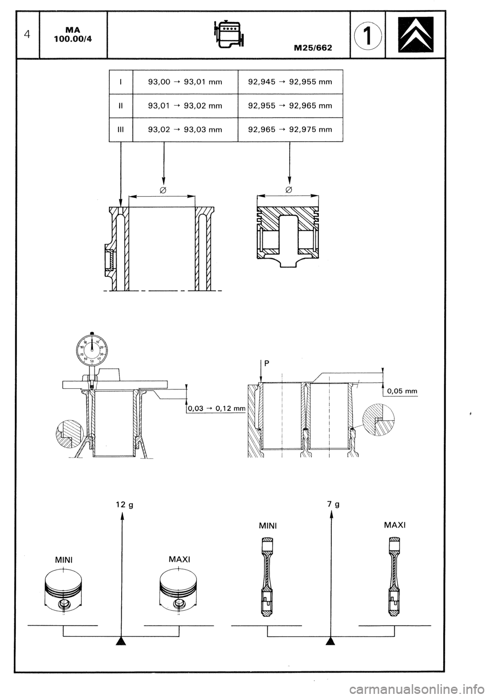 CITROEN CX 1988 Repair Manual I 93,00 -+ 93,Ol mm 
92,945 --+ 92,955 mm 
I I  II 93,Ol -+ 93,02 mm 
92,955 -+ 92,965 mm 
I I Ill 93,02 -+ 93,03 mm 
92,965 -+ 92,975 mm 
I I I 
‘I ‘I f 
0,03 + 0,12 mm MINI MINI 
- - 
A MAXI 
mm