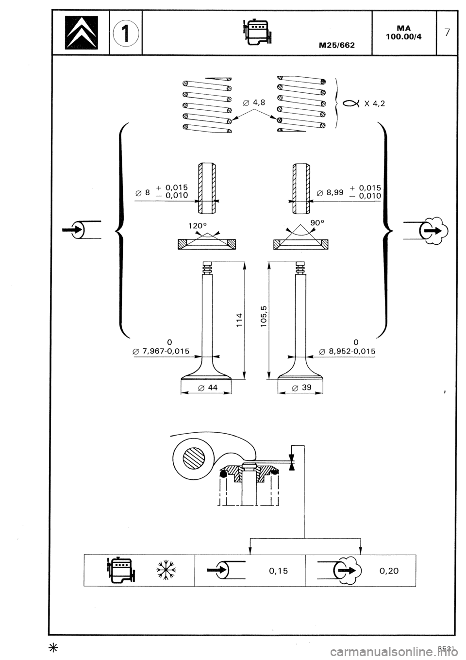 CITROEN CX 1988 Repair Manual O 
0 7,967-0,015 0 
0 8,952-0,015  