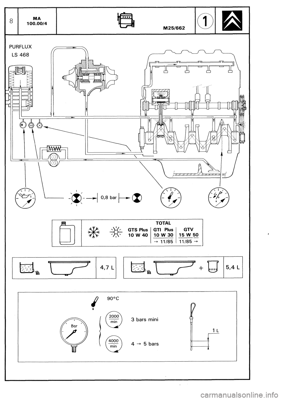 CITROEN CX 1988 Manual PDF TOTAL 
GTS Plus GTI Plus 
I I GTV 
lOW40 lOW30 15w50 
___- 
+ 11/85 
11/85 -+ 
(3 
’ Bar ’ 
3 bars mini 
4 -+ 5 bars  