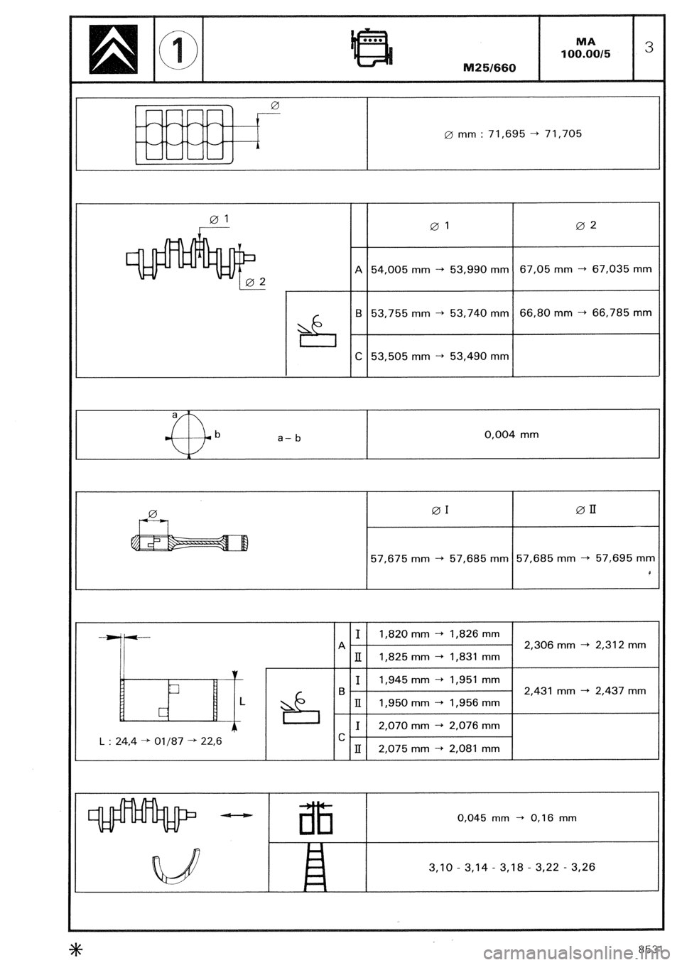 CITROEN CX 1988 Manual PDF , 0 
A---R--, 
0 mm : 71,695 + 71,705 
--v---v 
- 
01 02 
A 54,005 mm -+ 53,990 mm 67,05 mm -+ 67,035 mm 
&I B 53,755 mm + 53,740 mm 66,80 mm -+ 66,785 mm 
b. 
C 53,505 mm -+ 53,490 mm 
0,004 mm 
01 0