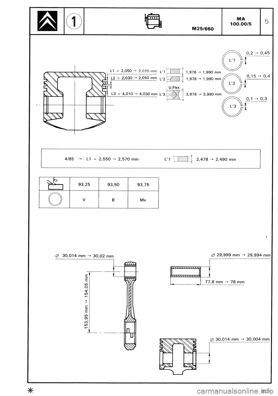 CITROEN CX 1988 Manual PDF Ll = 2,050 + 2,070 mm 
1,978 
1,978 
3,978 
-+ 
0 0,2 -+ 0,45 
L’l 
1,990 mm --f 1,990 
~~-  mm 0 0,15 0,4 
L’2 
3,990 mm 0,l + 0,3 
4185 --t: Ll = 2,550 -+ 2,570 mm 
L’l 2,478 + 2,490 mm 
d? 93