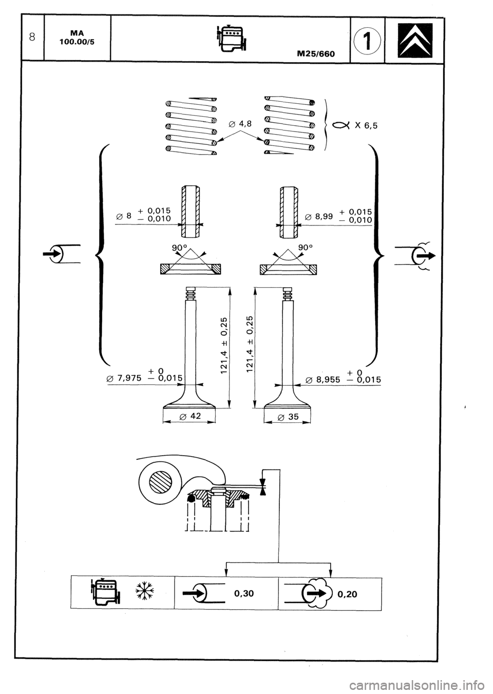 CITROEN CX 1988 Manual PDF  
0 7,975 L 8,015 
(=>( X6,5 
/ 
Q 8,955 2 
8,015  