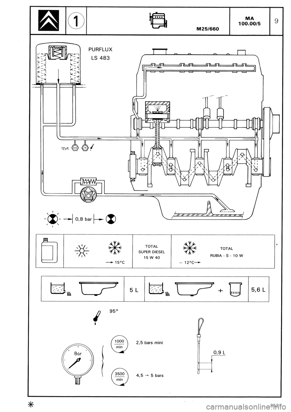 CITROEN CX 1988 Manual PDF PURFLUX 
LS 483 
/,,K ,,/ ,,,, / & 2% _---_ 
/ ,, f, /, I/ II / 
t 
I I I 
TOTAL 
SUPER DIESEL 
15w40 TOTAL 
RUBIA-S- IOW 
- 12oc-+ 
’ Bar ’ 
Q 
/ 
, 
95O 
2,s bars mini 
4,5 -+ 5 bars 
8531  