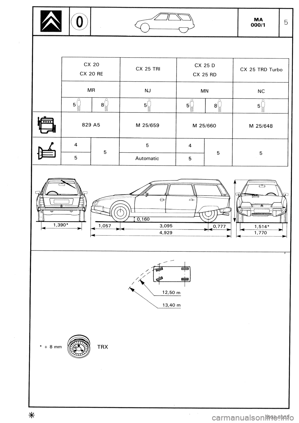 CITROEN CX 1988  Service Manual cx 20 
CX 20 RE 
MR 
51 8i;l 
i 
829 A5 
4 
5 
5 CX 25 TRI 
NJ 
5( 
i 
M 251659 
5 
Automatic CX D  25 
CX 25 RD 
4 MN :i 
81 \I 
M 
251660 
4 
5 
5 CX 25 TRD Turbo 
NC 
5\11. 
M 251648 
5 
*+8mm TRX 