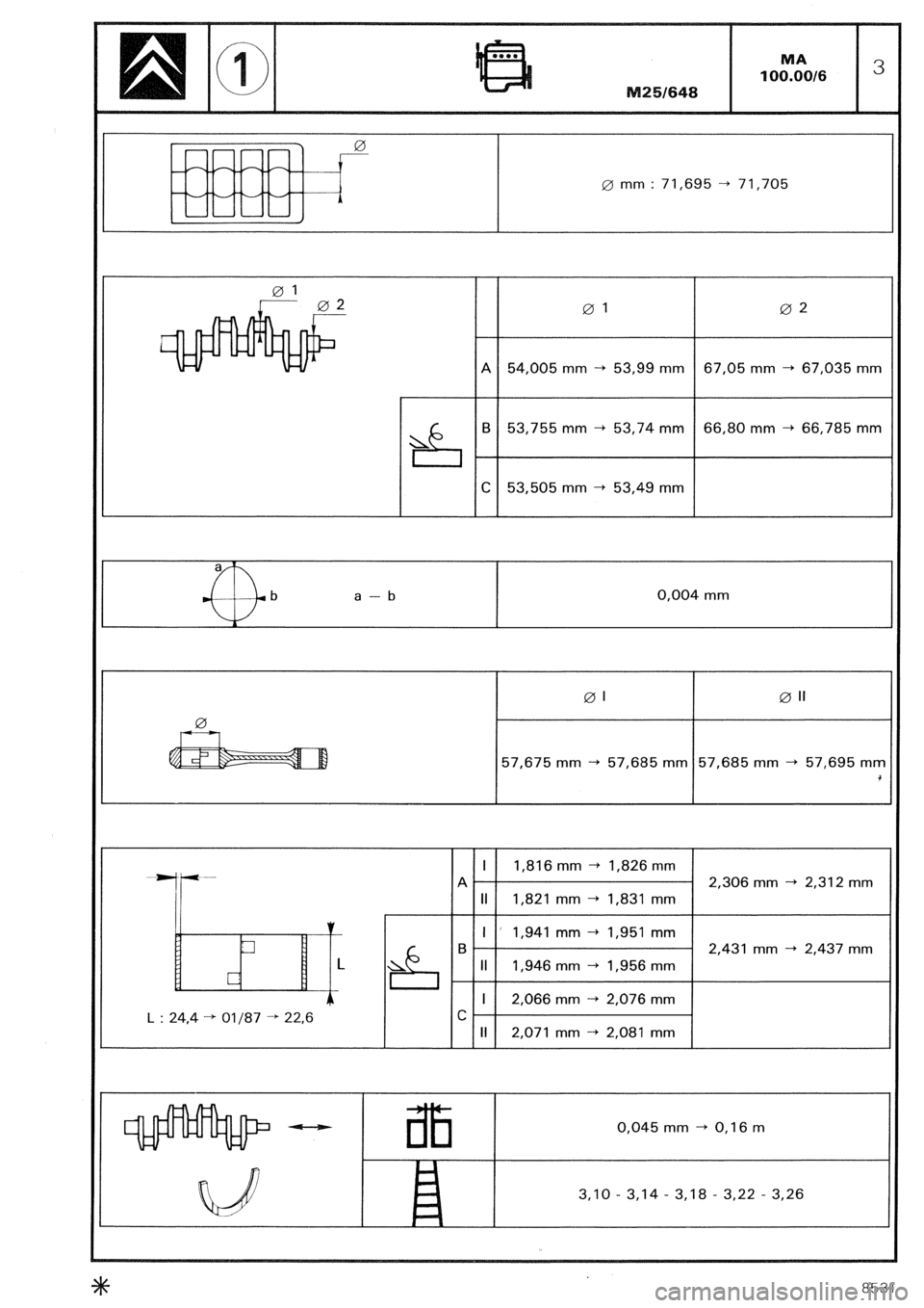 CITROEN CX 1988 Manual Online 0 mm : 71,695 -+ 71,705 
01 02 
A 54,005 mm -+ 53,99 mm 67,05 mm + 67,035 mm 
&I B 53,755 mm + 53,74 mm 66,80 mm + 66,785 mm 
L 
C 53,505 mm + 53,49 mm 
0,004 mm 
01 0 11 
57,675 mm -+ 57,685 mm 57,68