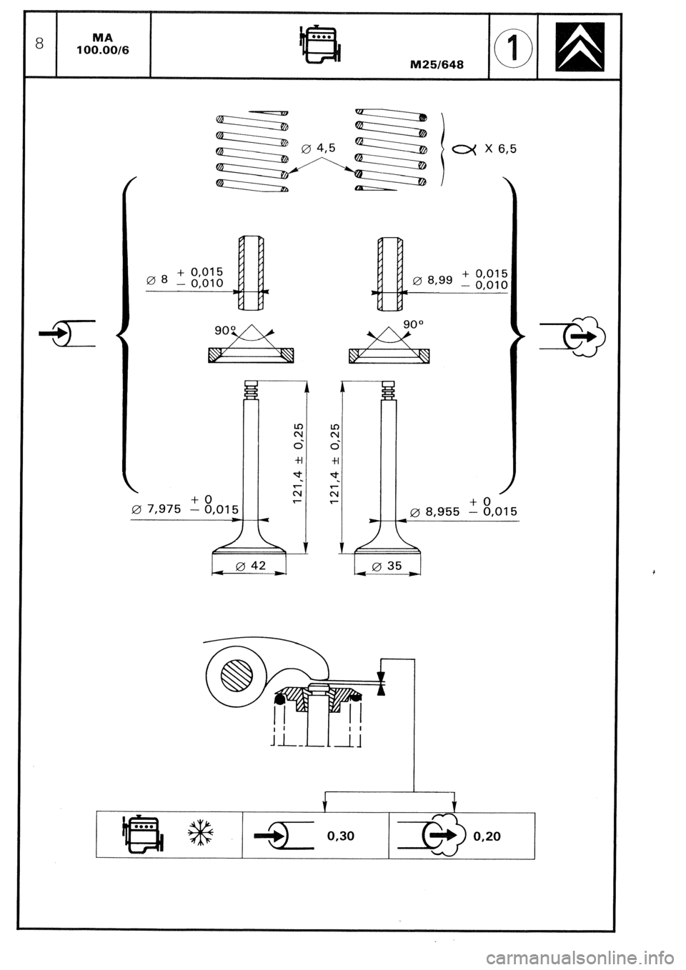 CITROEN CX 1988 Manual Online 0 7,975 + 8,015 
f&r 0 42 40 8,955 z 8,015 
I,035J 
ii_Llii  