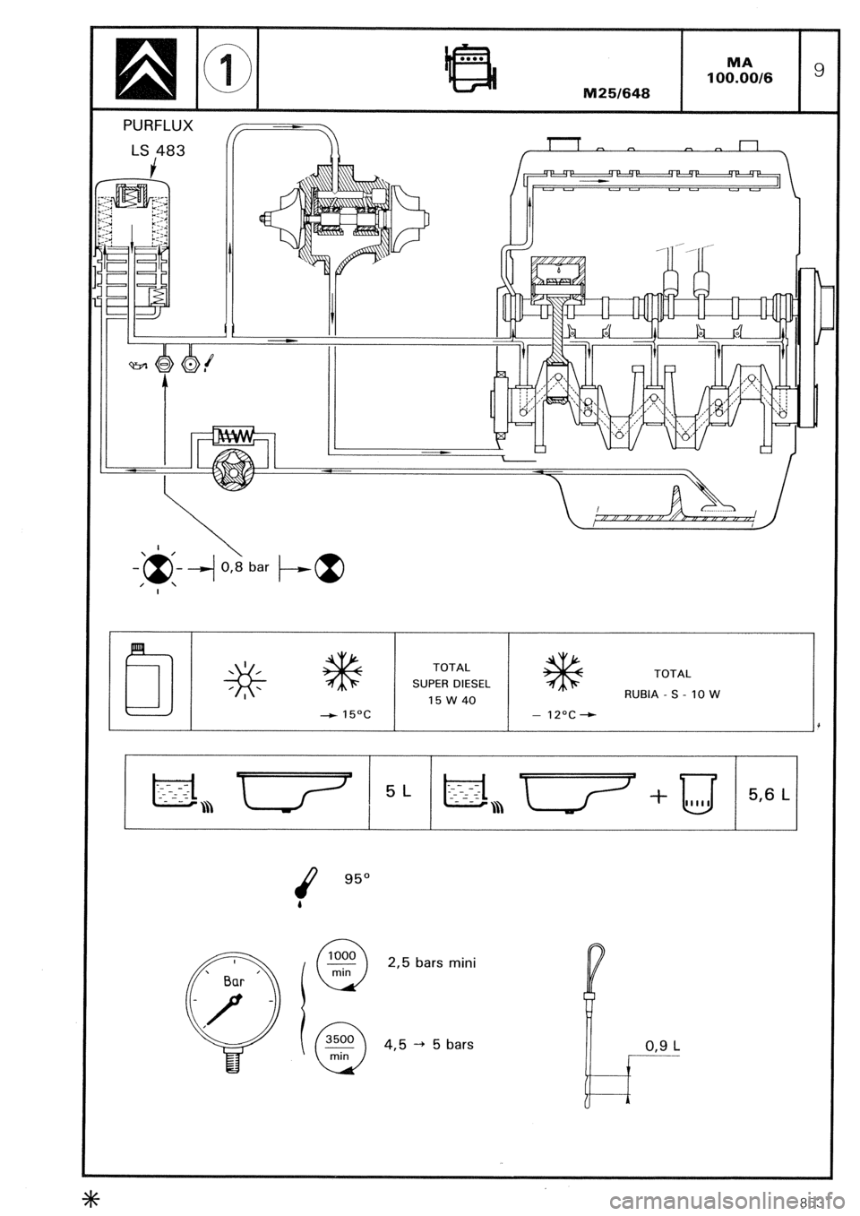 CITROEN CX 1988 Manual Online PURFLUX 
LS 483 l-l 
/ 
TOTAL 
SUPER DIESEL 
15w40 TOTAL 
RUBIA-S-1OW 
- 12oc+ 
’ Bar ’ 
Q 
/ 
, 2,5 bars mini 
4,5 -+ 5 bars ~ 
0,9 L 
- 
8531  